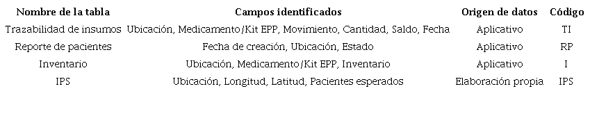 VARIABLES DE INTER�S