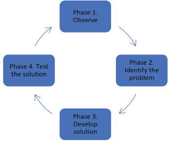 PRATT METHODOLOGY