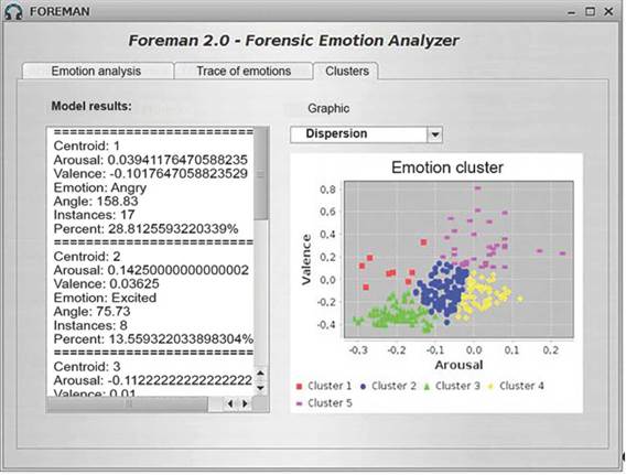 RESULTS OF THE CLUSTERING ANALYSIS OF THE CASE STUDY