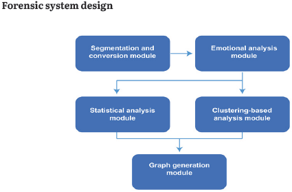 SYSTEM BLOCK DIAGRAM