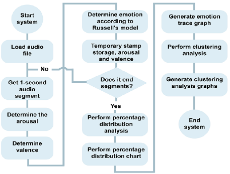 SYSTEM FLOW DIAGRAM