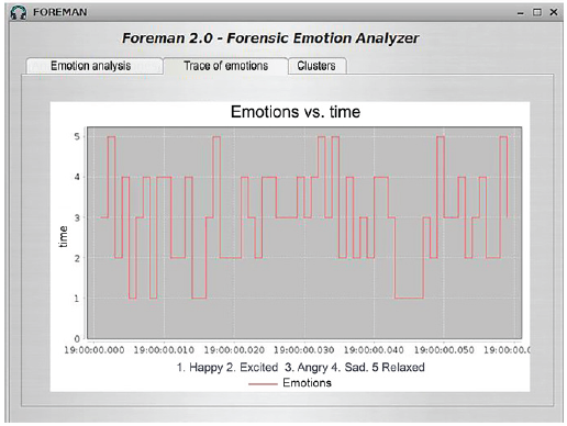 FOREMAN SYSTEM TRACE OF EMOTION TAB