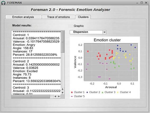 FOREMAN SYSTEM CLUSTERS TAB