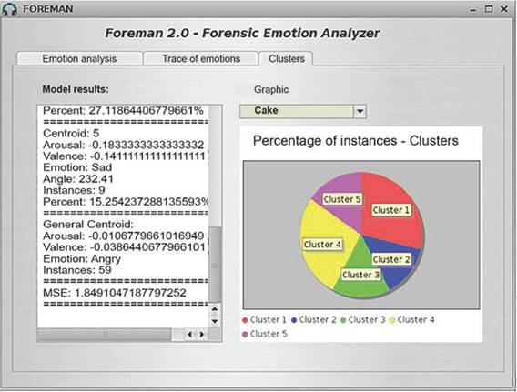 DISTRIBUTION OF THE SEGMENTS IN EACH CLUSTER