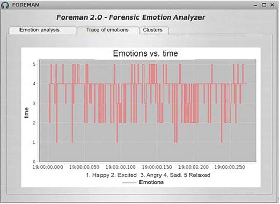 EMOTION FLUCTUATION IN THE AUDIO TRACK OF THE COURT HEARING