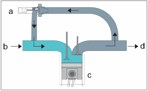 SISTEMA EGR CONFORMADO POR: A) EGR, B) ADMISI�N, C) MOTOR Y D) ESCAPE