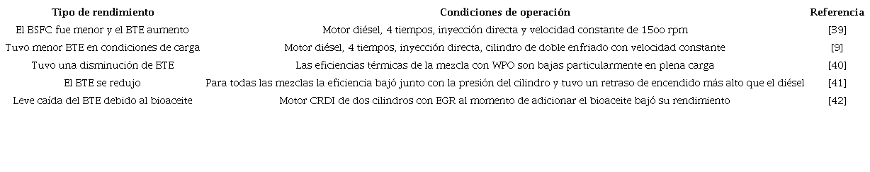 RENDIMIENTO DEL MOTOR APLICANDO ACEITE DE PL�STICO RESIDUAL (WPO) COMPAR�NDOLO CON DI�SEL CONVENCIONAL