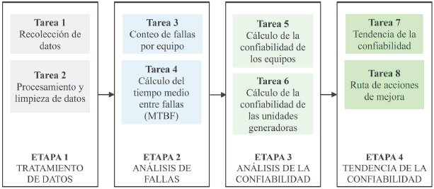 DIAGRAMA DE FLUJO DE LA METODOLOG�A