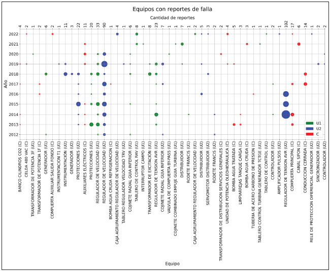 FALLAS POR EQUIPO Y PERIODO