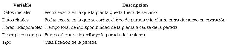 VARIABLES USADAS PARA CLASIFICAR LOS DATOS