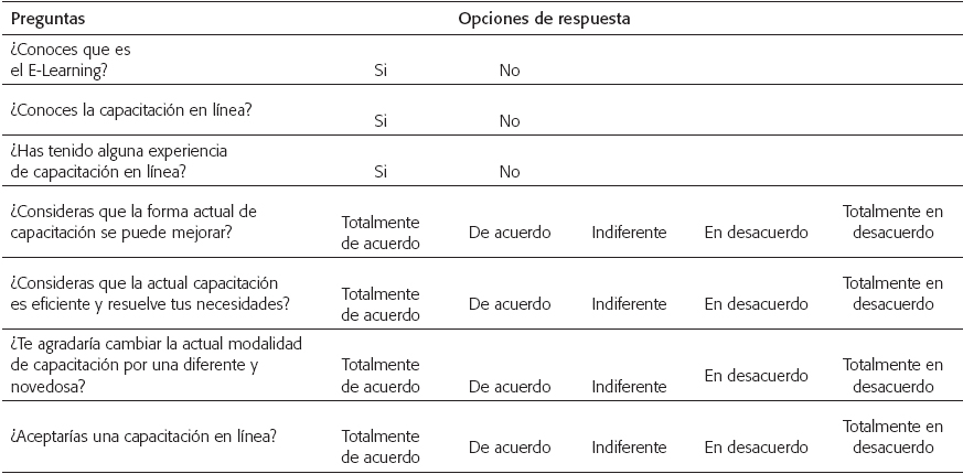 Instrumentos pre test y post test