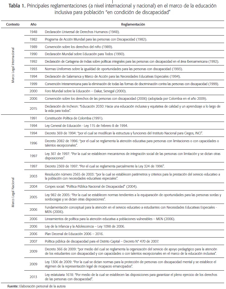 Reglamentaci&oacute;n