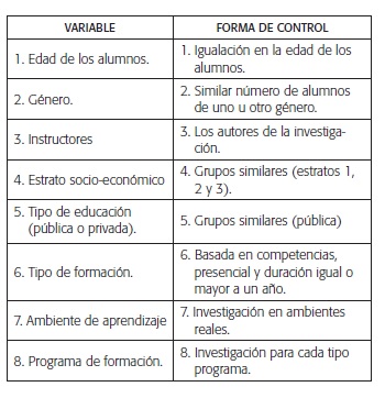 Variables intervinientes