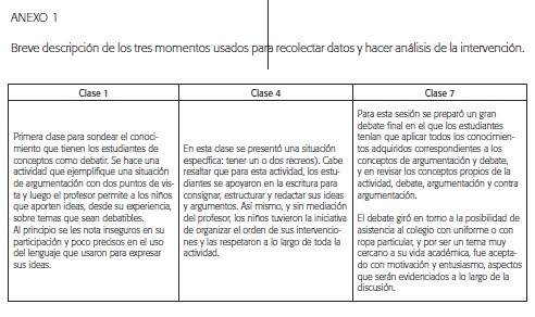 Breve descripci&oacute;n de los tres momentos usados para recolectar datos y hacer an&aacute;lisis de la intervenci&oacute;n