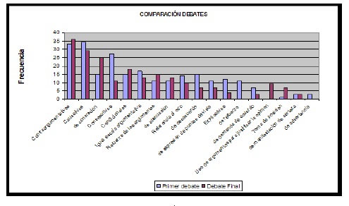 COMPARACI&Oacute;N DEBATES