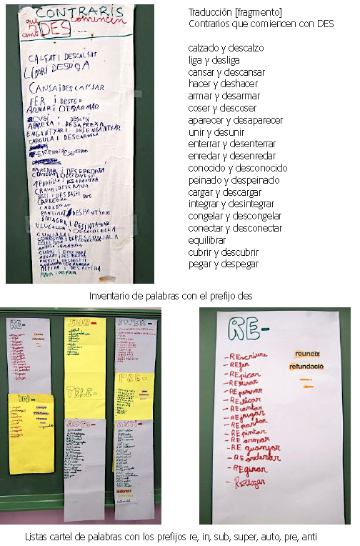 Listas cartel con paradigmas lexicales según prefijos en Primero de Primaria