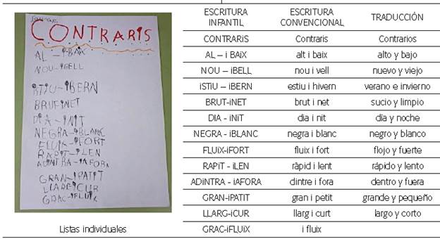 Listas de contrarios. Educación Infantil P5