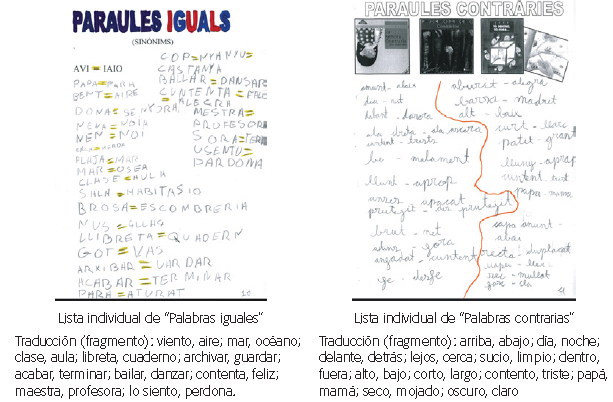 Listas de "palabras iguales" (sinónimos) y "palabras contrarias" (antónimos). Primero de Primaria