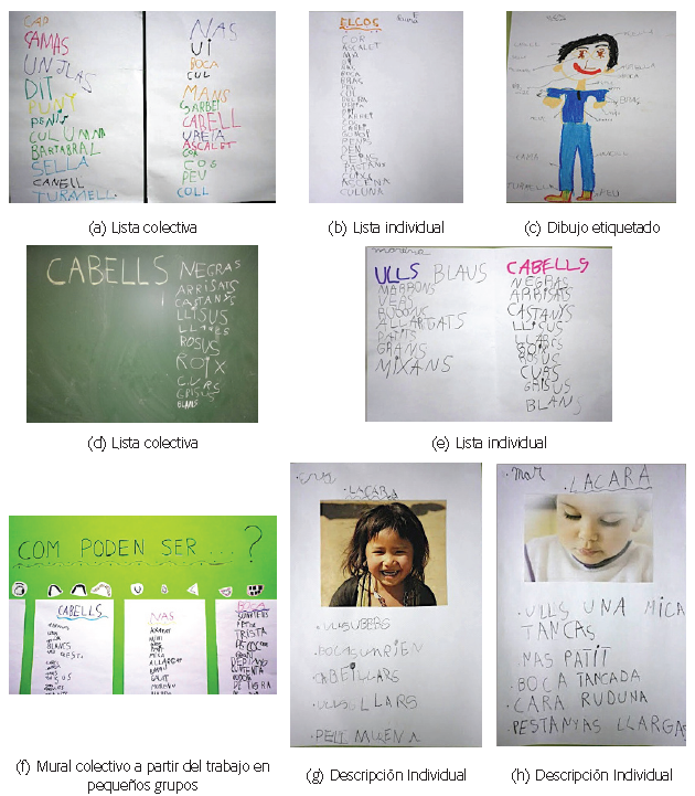 De las listas lexicales al texto descriptivo - El cuerpo. Educación Infantil P5