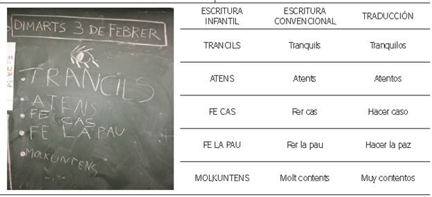 Lista normas de comportamiento durante un evento - Educación Infantil P5