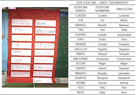 Listas de vocabulario temático. Educación Infantil - P5