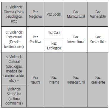 Generaciones de Paces