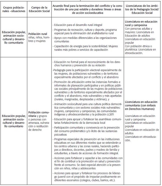 El postconflicto: escenarios, situaciones y profesiones para la Educaci&oacute;n Social