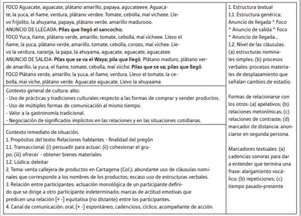 Transcripci&oacute;n del preg&oacute;n y resumen del an&aacute;lisis