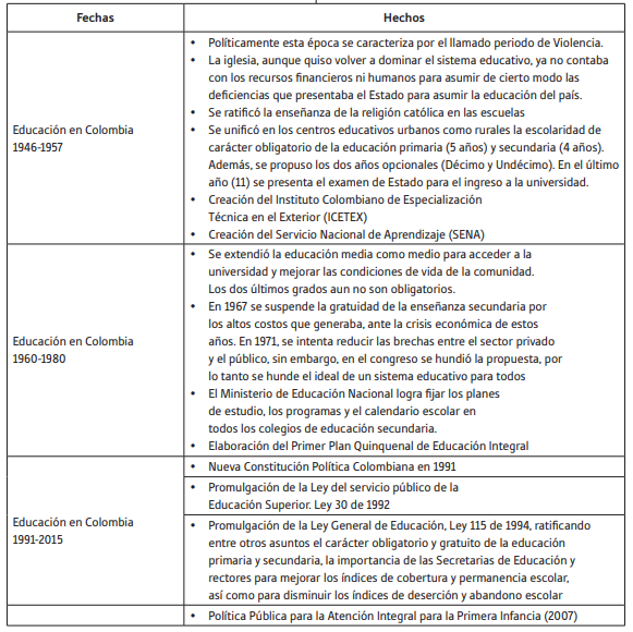 La educaci&oacute;n colombiana entre 1946-2015