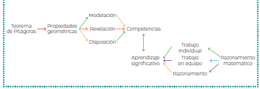 Diagrama de categorías