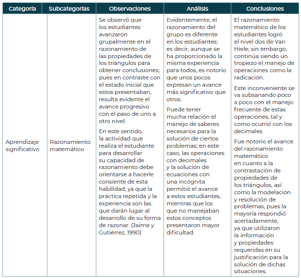 Categoría aprendizaje significativo: Razonamiento matemático