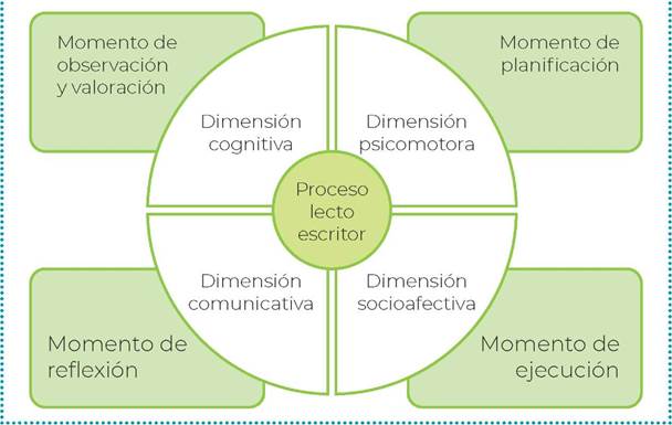 Ruta de acci&oacute;n pedag&oacute;gica