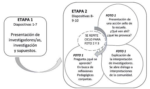 Estructura del g&eacute;nero discursivo dise&ntilde;ado denominado an&aacute;lisis conjunto