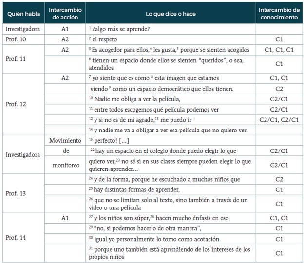 Ejemplo de intercambio en torno a la pregunta &iquest;qu&eacute; aprendemos?