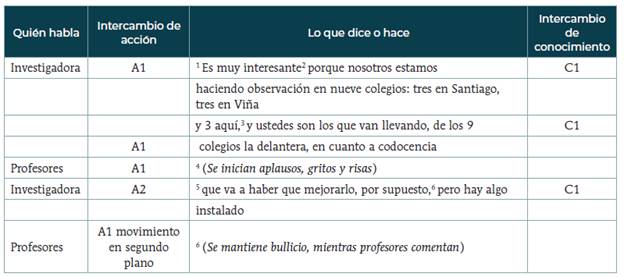 Ejemplo de resistencia y solidaridad entre pares