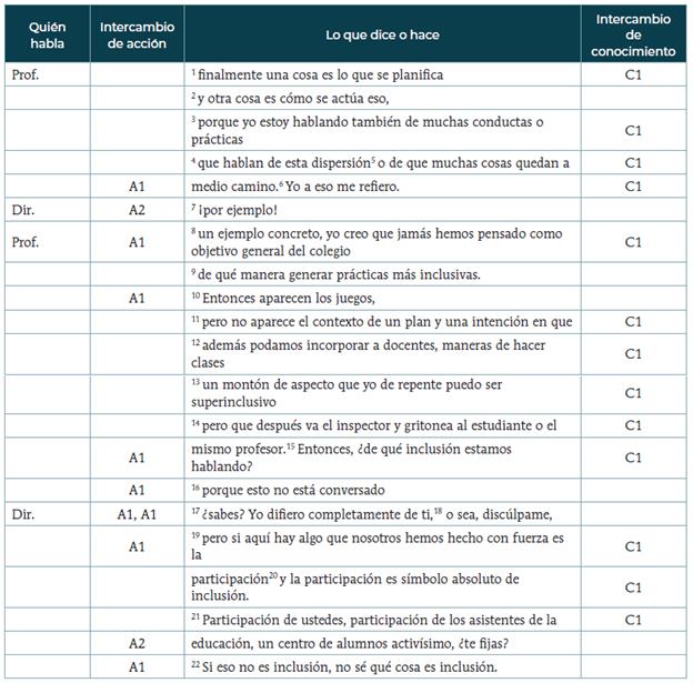 Profesor joven y director contraponen posiciones