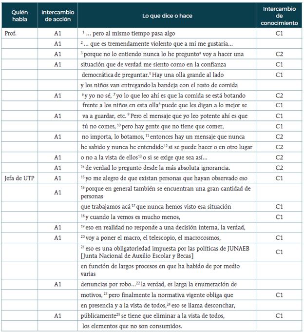 Profesor joven y jefa de UTP contraponen posiciones