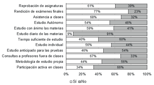 Actitudes y desempe&ntilde;o acad&eacute;mico