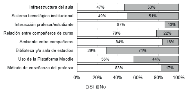 Importancia de las variables pedag&oacute;gicas