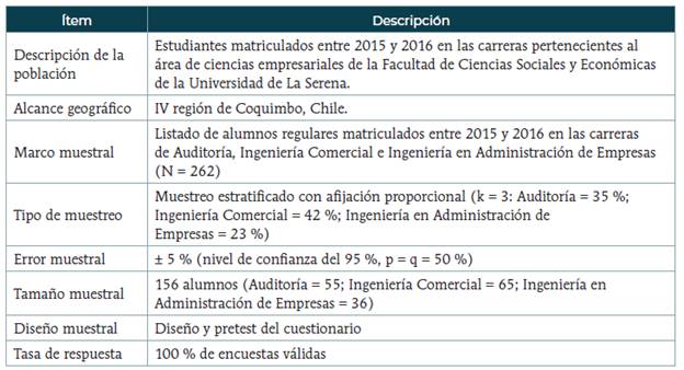 Ficha t&eacute;cnica de la investigaci&oacute;n
