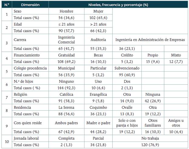 Caracterizaci&oacute;n de la muestra