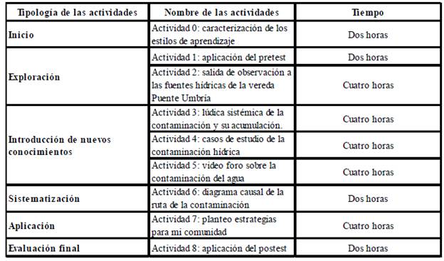 Actividades de la unidad didáctica