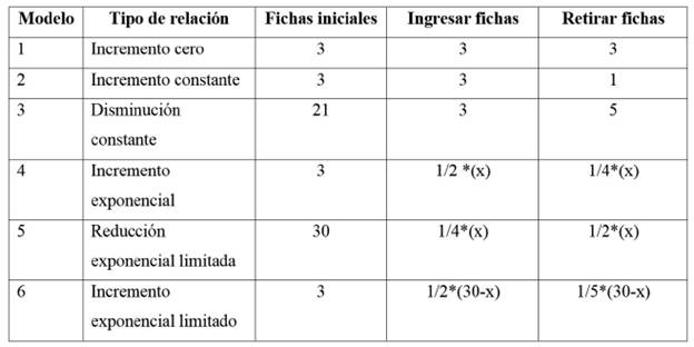 Instrucciones para los roles de los jugadores