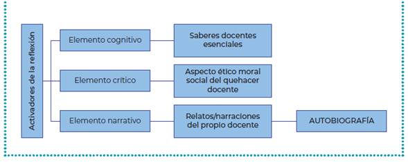 Activadores de la reflexi&oacute;n