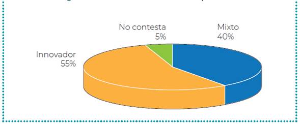 Métodos didácticos de los Supervisores