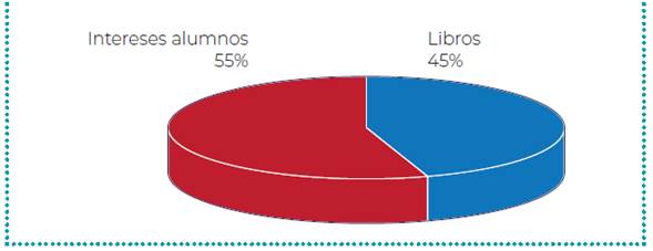 Planificación de actividades