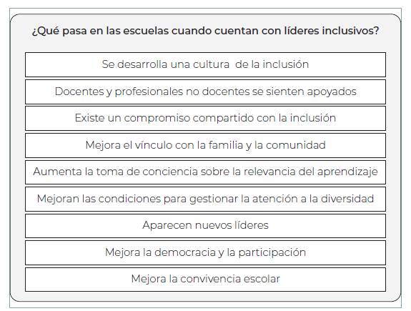Cambios reportados en las escuelas que cuentan con liderazgos inclusivos