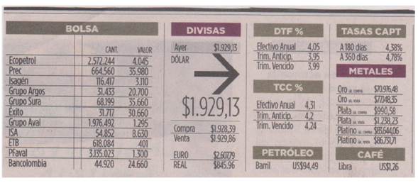 Indicadores econ&oacute;micos