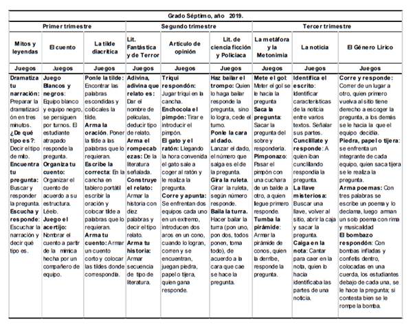 Algunas tem&aacute;ticas y juego desarrollados en el transcurso de la investigaci&oacute;n, grado s&eacute;ptimo
