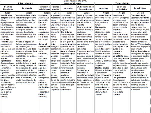 Algunas tem&aacute;ticas y juego desarrollados en el transcurso de la investigaci&oacute;n, grado noveno